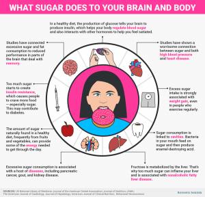 1-eating-sugar